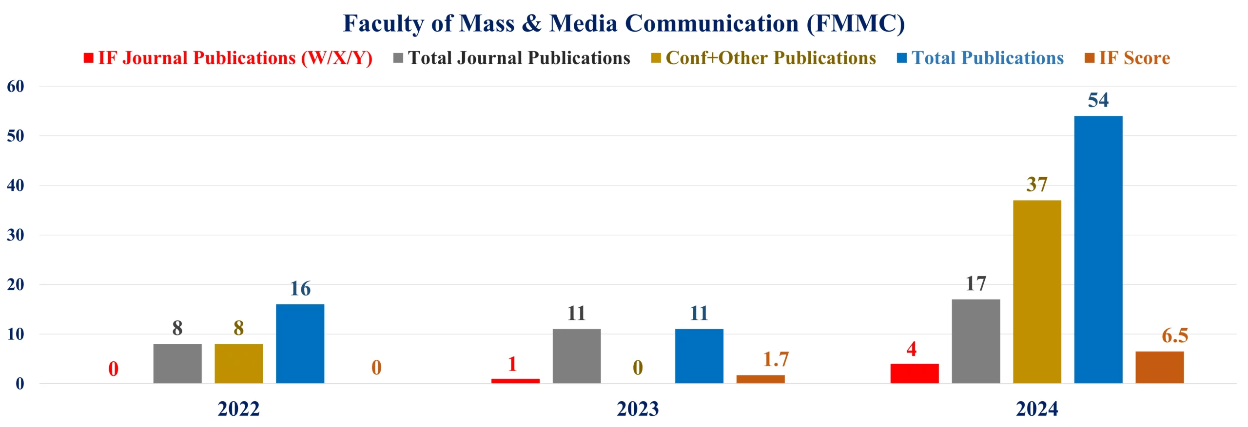 FMMC-Graph-scaled