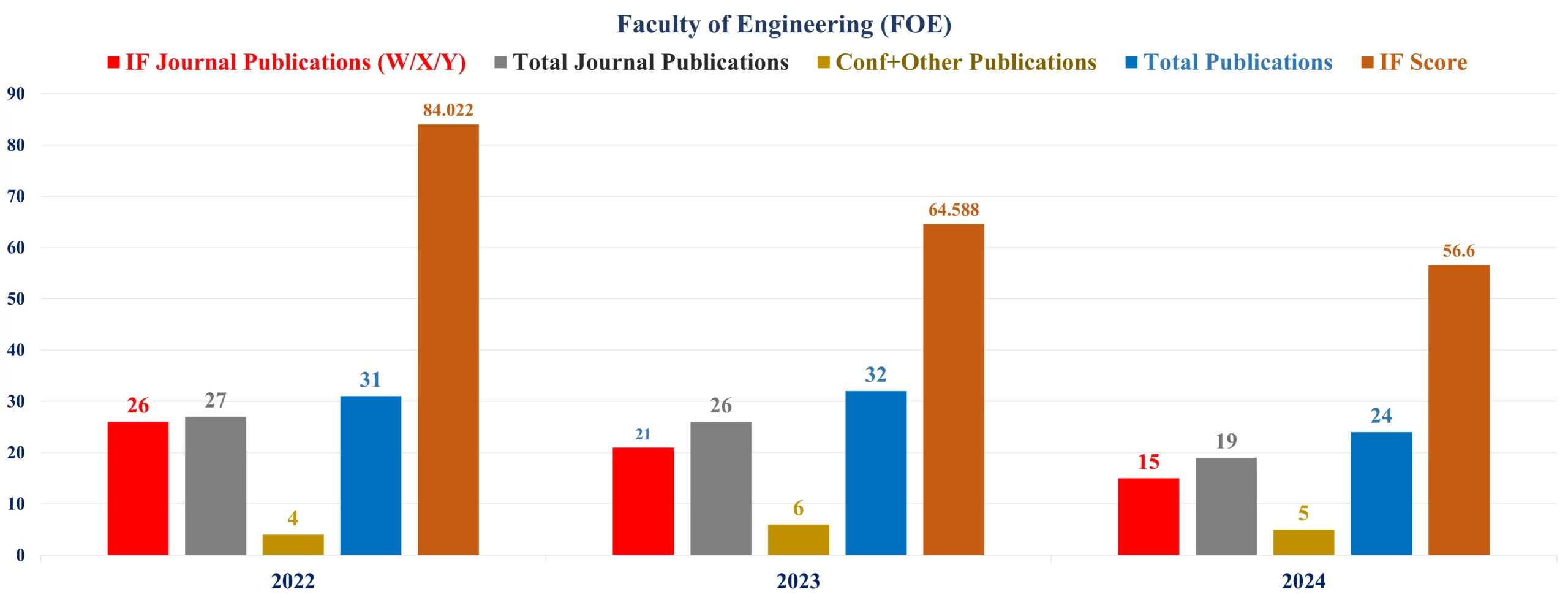 FOE-Graph-scaled