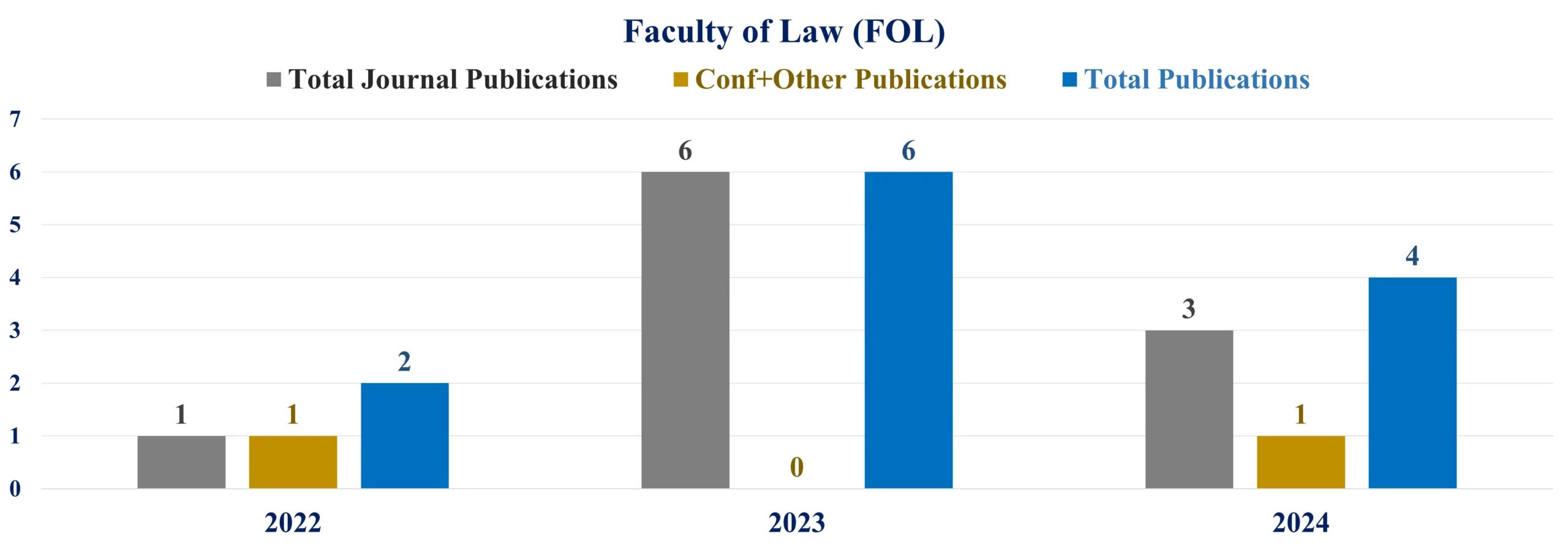 FOL-Graph-scaled
