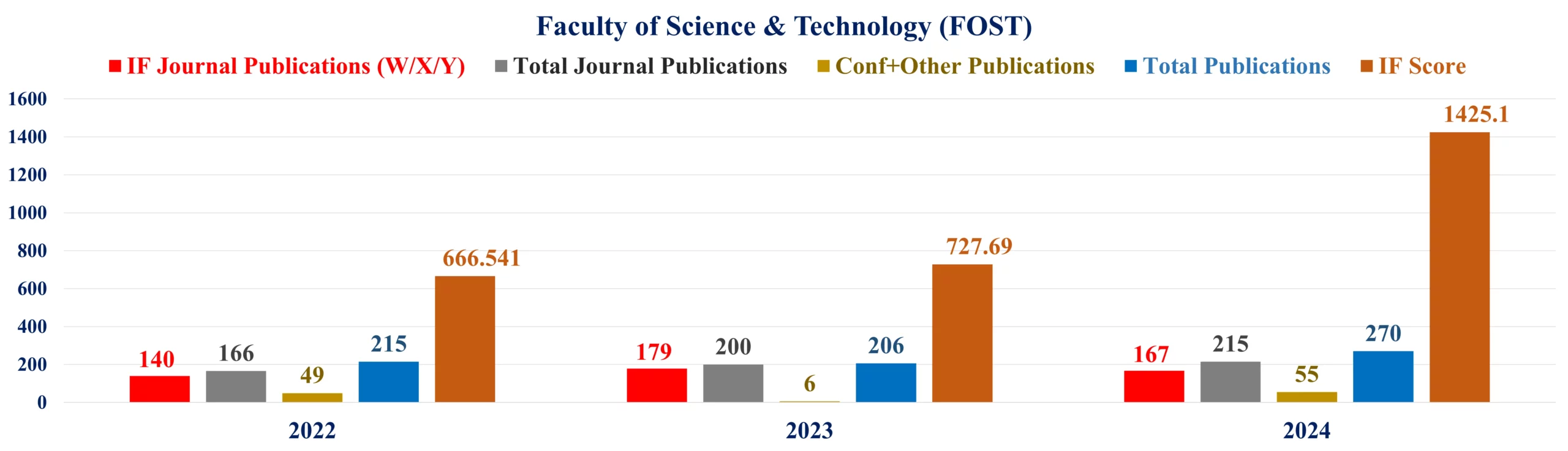 FOST-Graph-scaled