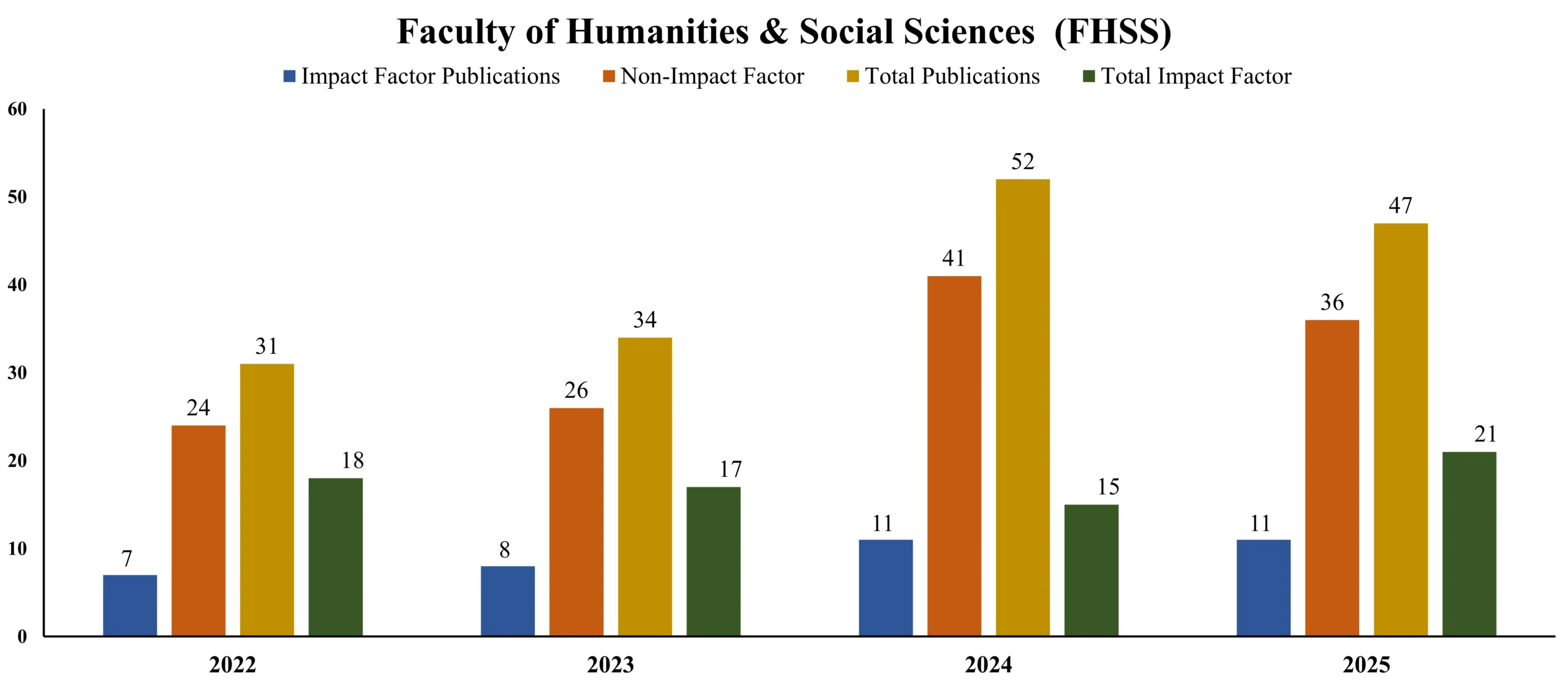 FHSS Graph final