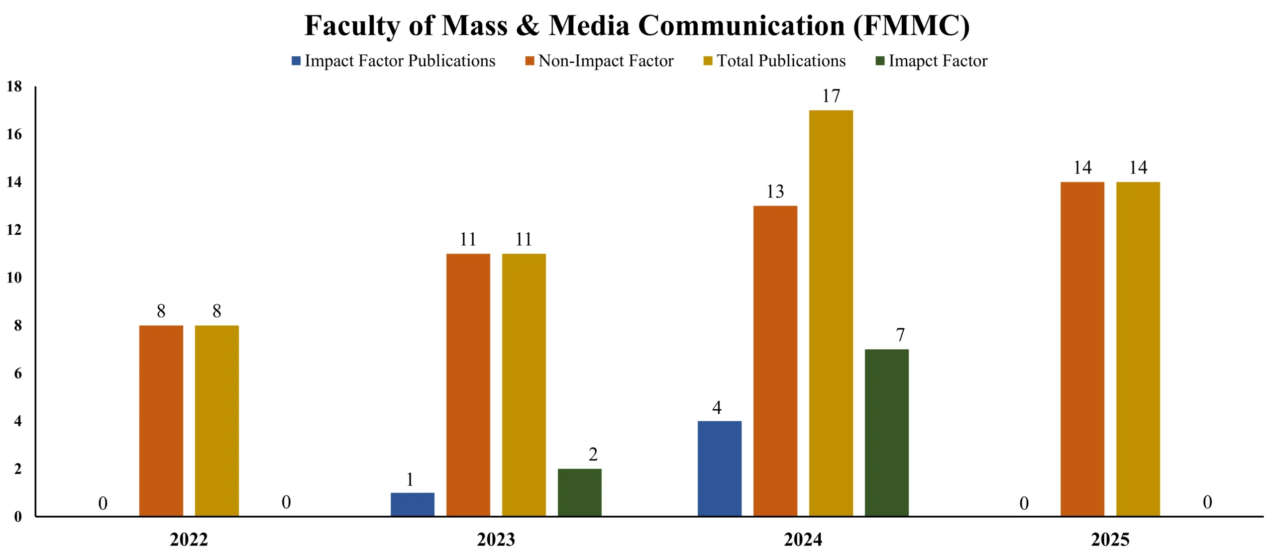 FMMC Graph final