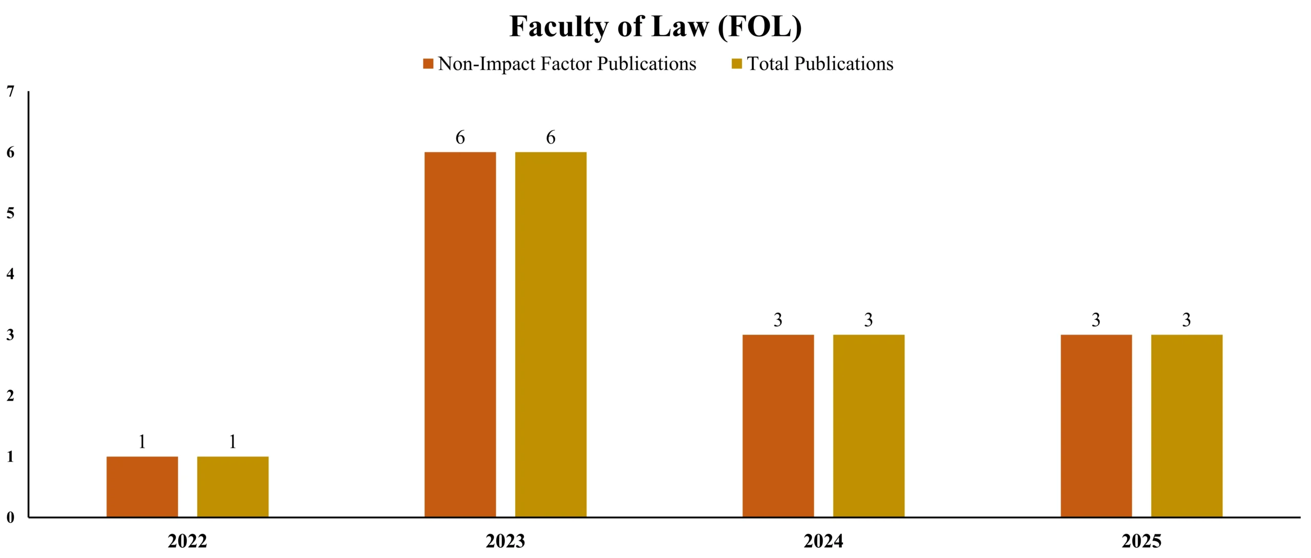 FOL Graph final