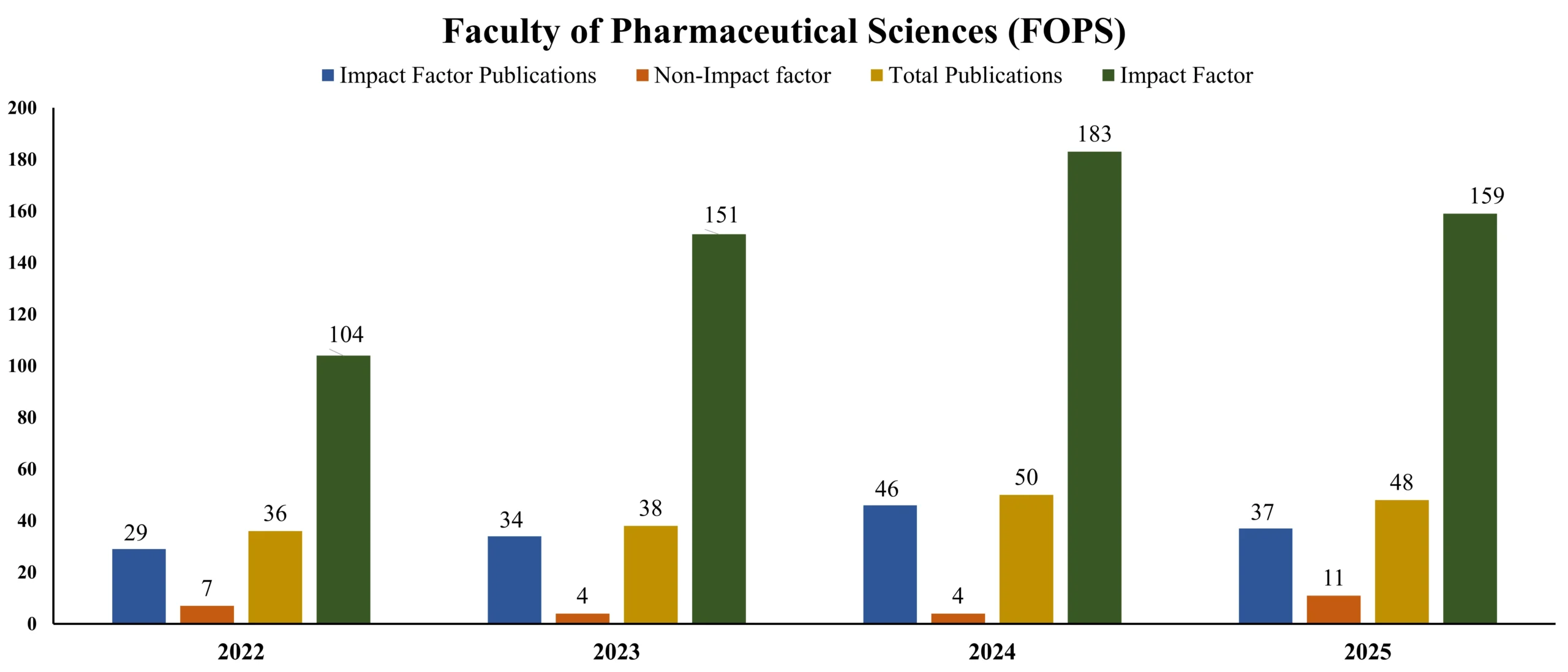FOPS Graph final